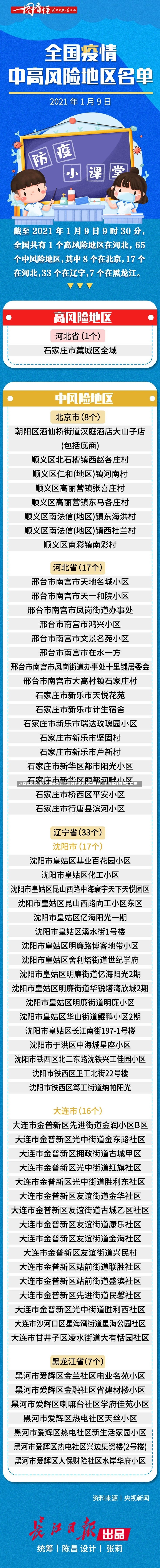 北京高风险地区名单最新北京高风险地区名单最新，全面解读与应对措施-第1张图片-通任唐游戏