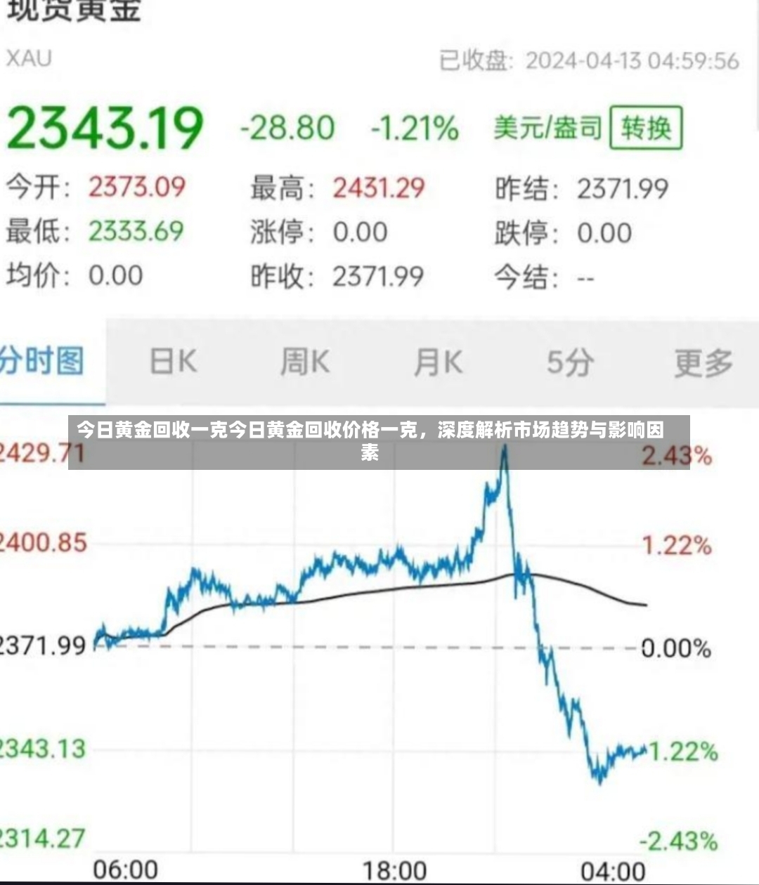 今日黄金回收一克今日黄金回收价格一克，深度解析市场趋势与影响因素-第2张图片-通任唐游戏