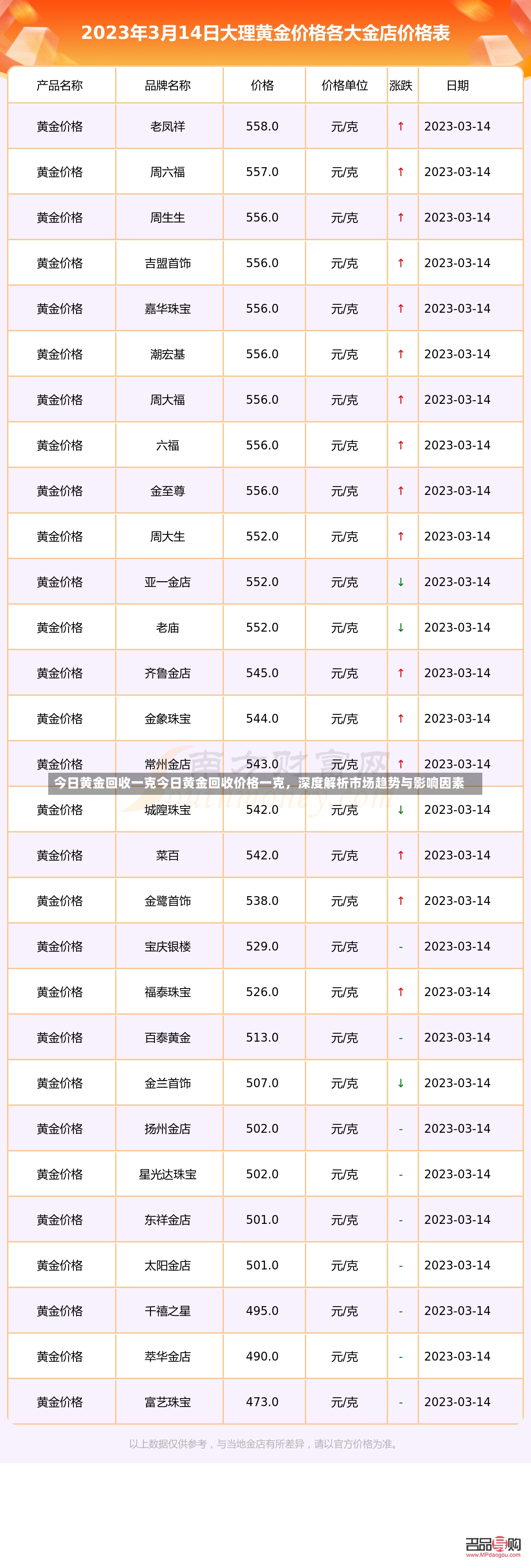 今日黄金回收一克今日黄金回收价格一克，深度解析市场趋势与影响因素-第3张图片-通任唐游戏