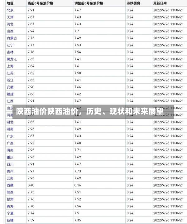 陕西油价陕西油价，历史、现状和未来展望-第1张图片-通任唐游戏