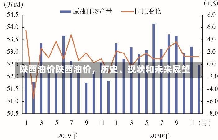 陕西油价陕西油价，历史、现状和未来展望-第2张图片-通任唐游戏