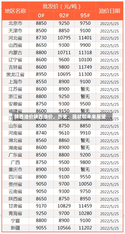 陕西油价陕西油价，历史、现状和未来展望-第3张图片-通任唐游戏