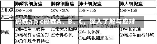 癌症a b c癌症A、B、C，深入了解与应对-第3张图片-通任唐游戏