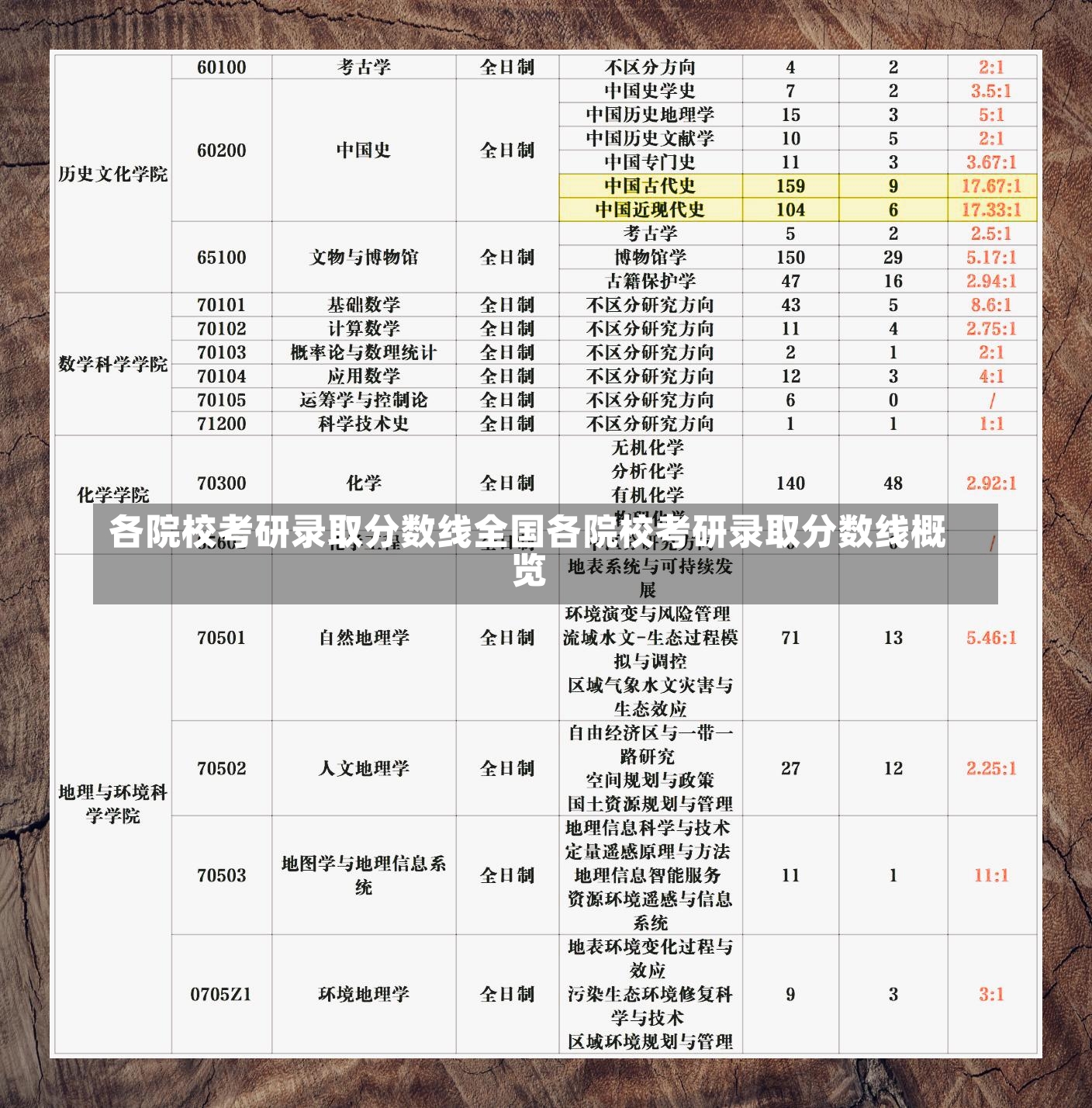 各院校考研录取分数线全国各院校考研录取分数线概览-第1张图片-通任唐游戏