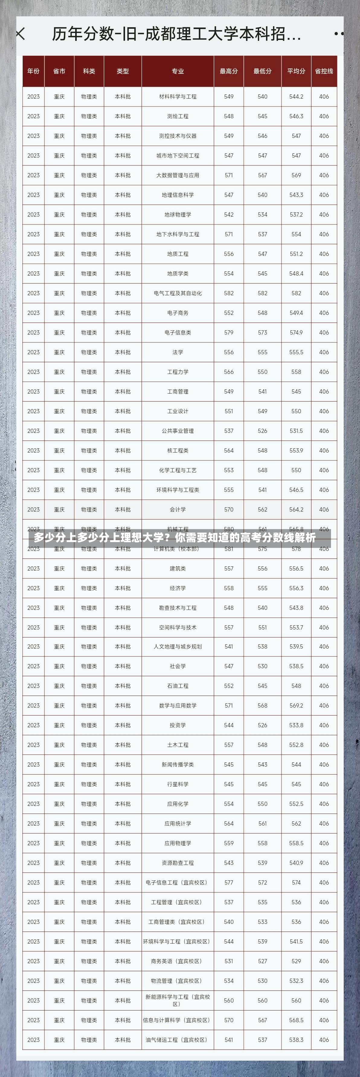 多少分上多少分上理想大学？你需要知道的高考分数线解析-第1张图片-通任唐游戏