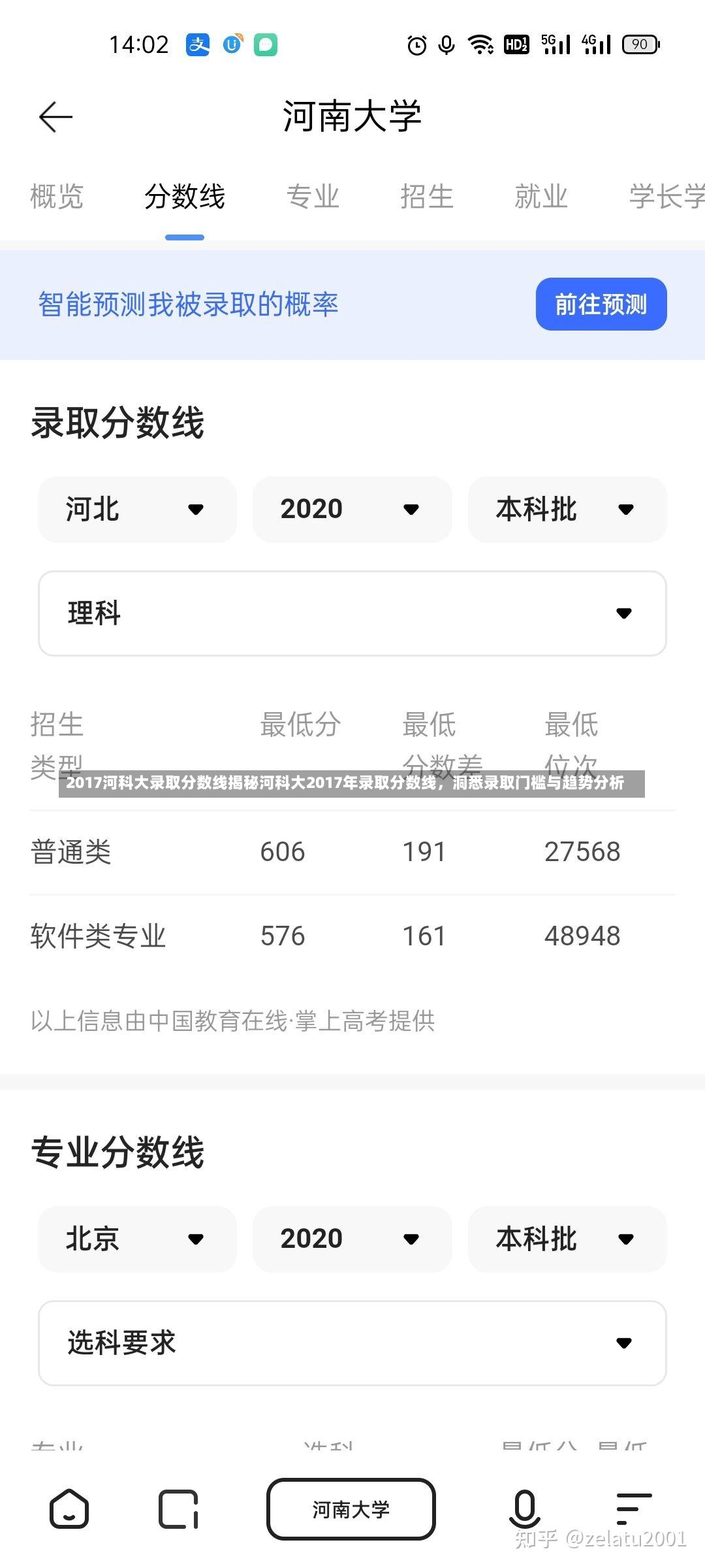 2017河科大录取分数线揭秘河科大2017年录取分数线，洞悉录取门槛与趋势分析-第1张图片-通任唐游戏