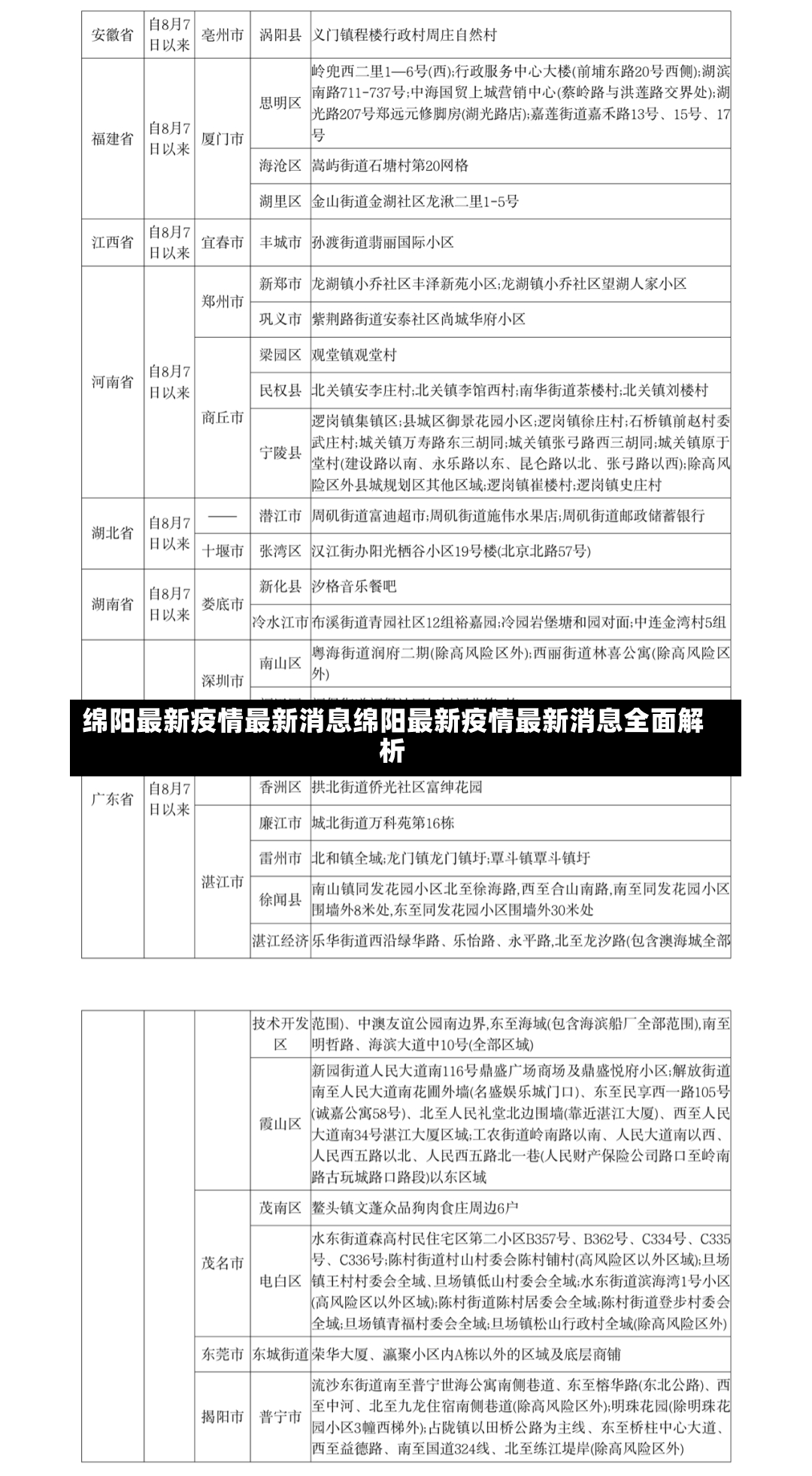 绵阳最新疫情最新消息绵阳最新疫情最新消息全面解析-第1张图片-通任唐游戏