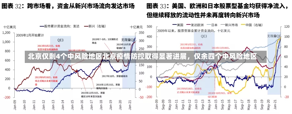 北京仅剩4个中风险地区北京疫情防控取得显著进展，仅余四个中风险地区-第1张图片-通任唐游戏