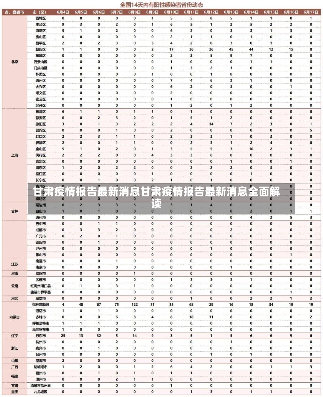 甘肃疫情报告最新消息甘肃疫情报告最新消息全面解读-第3张图片-通任唐游戏