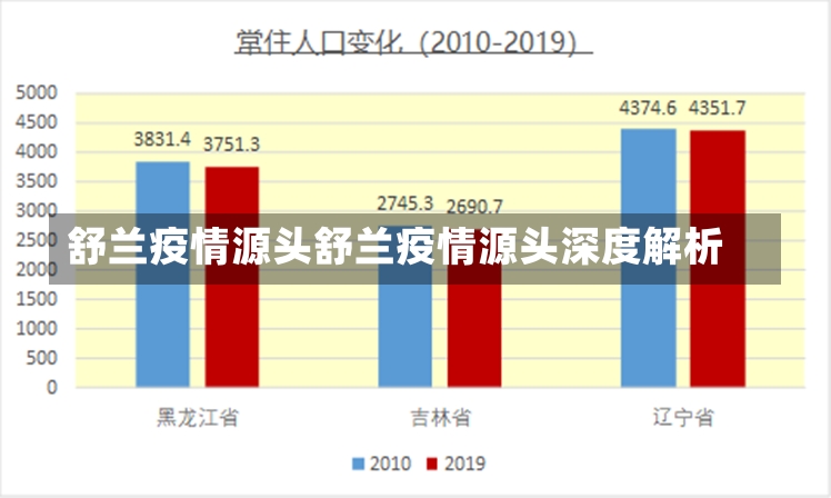 舒兰疫情源头舒兰疫情源头深度解析-第2张图片-通任唐游戏