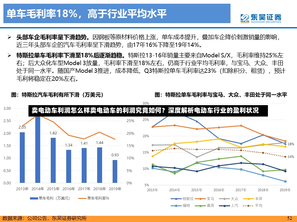 卖电动车利润怎么样卖电动车的利润究竟如何？深度解析电动车行业的盈利状况-第1张图片-通任唐游戏