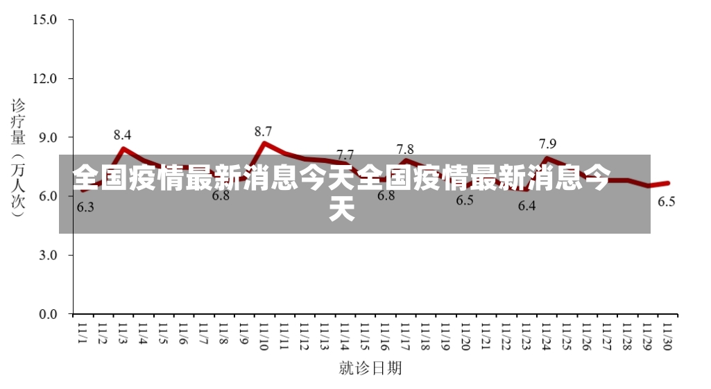 全国疫情最新消息今天全国疫情最新消息今天-第1张图片-通任唐游戏