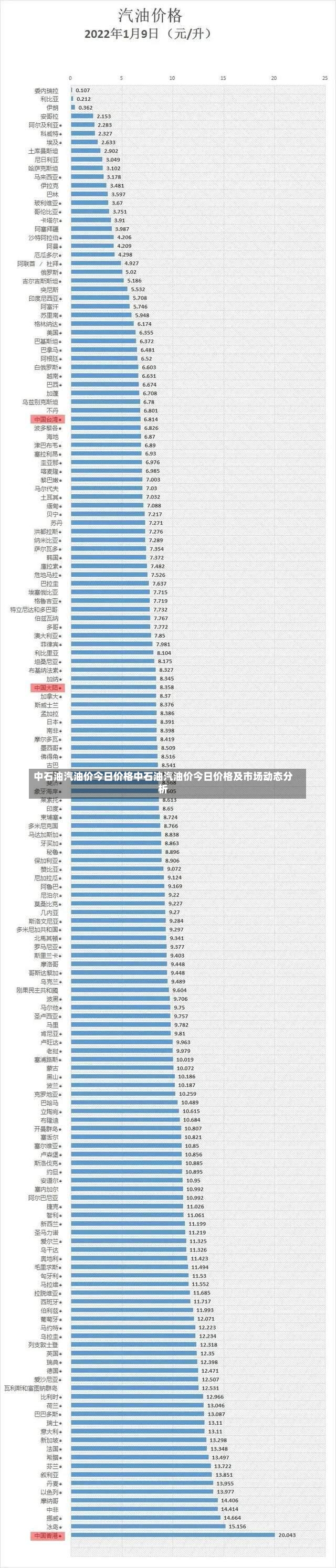 中石油汽油价今日价格中石油汽油价今日价格及市场动态分析-第2张图片-通任唐游戏