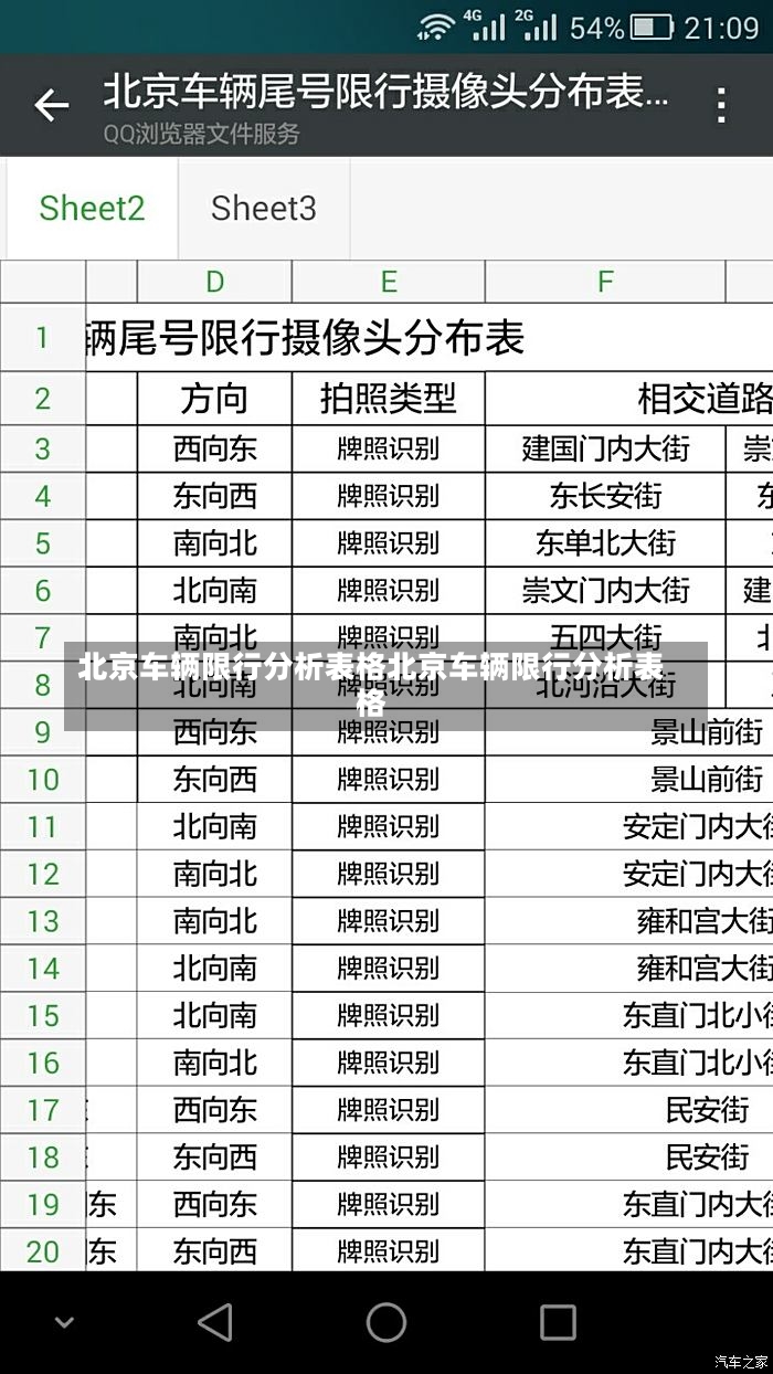 北京车辆限行分析表格北京车辆限行分析表格-第1张图片-通任唐游戏