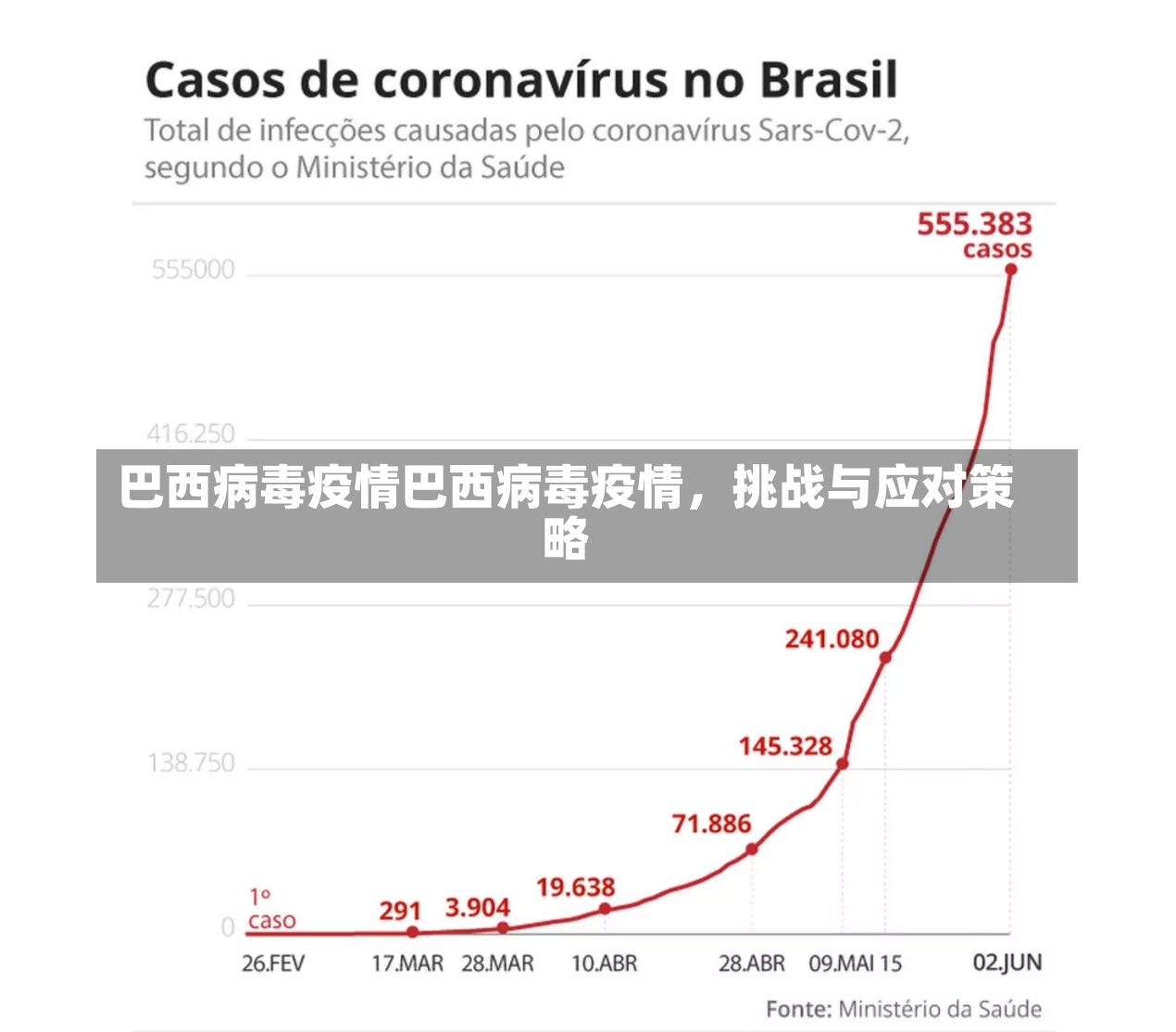 巴西病毒疫情巴西病毒疫情，挑战与应对策略-第1张图片-通任唐游戏