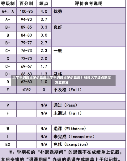 大学平均绩点多少算高大学平均绩点多少算高？解读大学绩点制度及其标准-第1张图片-通任唐游戏