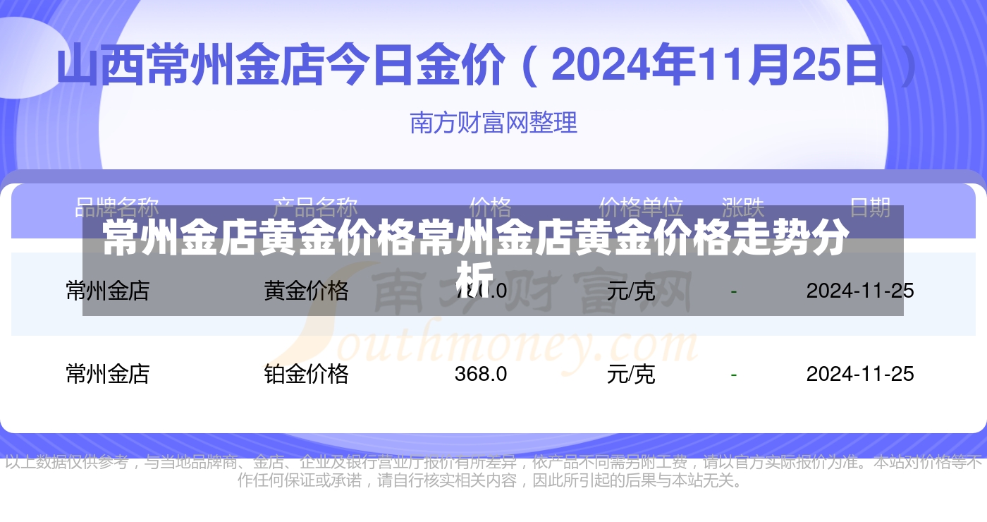 常州金店黄金价格常州金店黄金价格走势分析-第1张图片-通任唐游戏