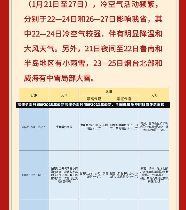 高速免费时间表2023年最新高速免费时间表2023年最新，全面解析免费时段与注意事项-第3张图片-通任唐游戏