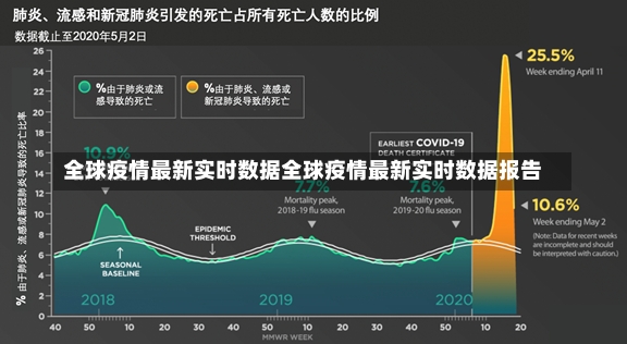 全球疫情最新实时数据全球疫情最新实时数据报告-第1张图片-通任唐游戏