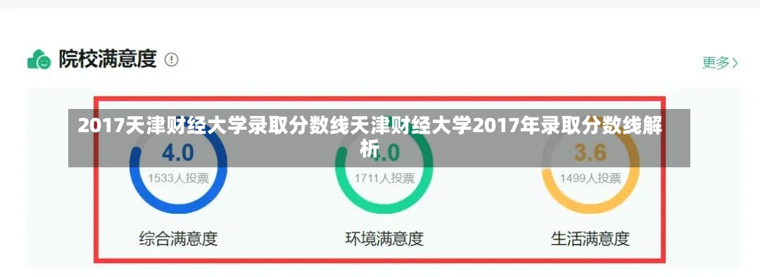 2017天津财经大学录取分数线天津财经大学2017年录取分数线解析-第3张图片-通任唐游戏