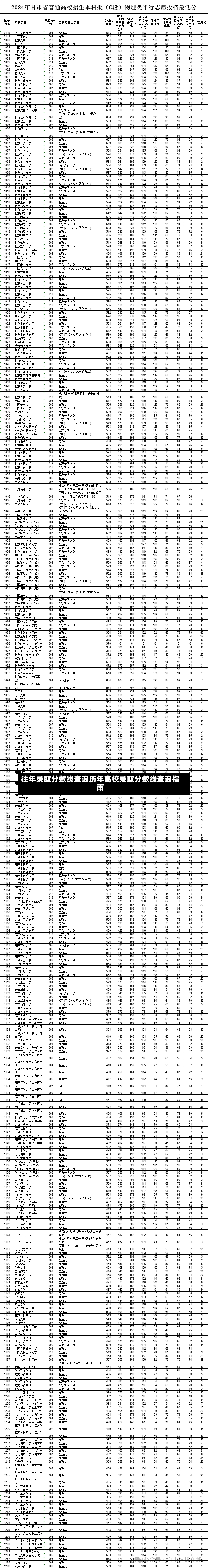 往年录取分数线查询历年高校录取分数线查询指南-第1张图片-通任唐游戏