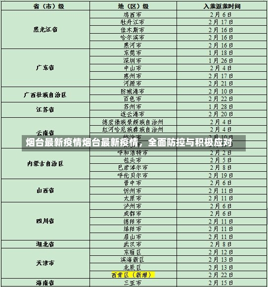 烟台最新疫情烟台最新疫情，全面防控与积极应对-第3张图片-通任唐游戏