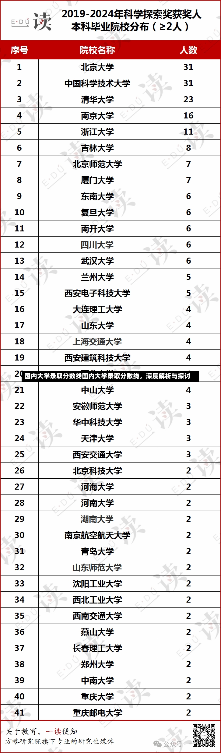 国内大学录取分数线国内大学录取分数线，深度解析与探讨-第1张图片-通任唐游戏