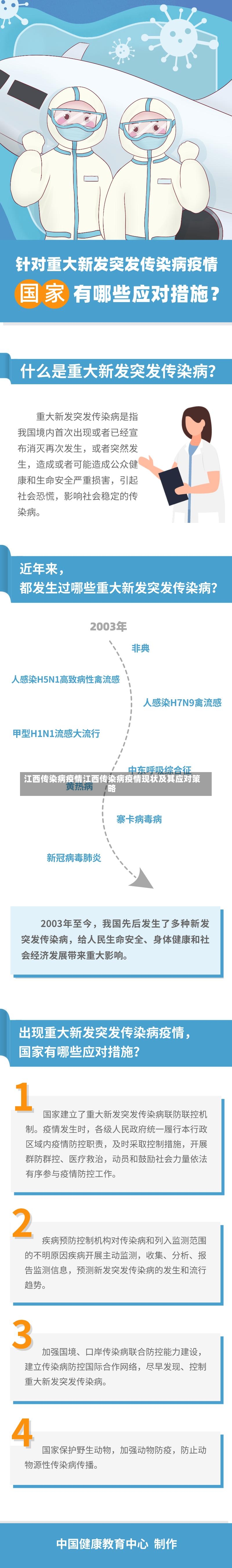 江西传染病疫情江西传染病疫情现状及其应对策略-第2张图片-通任唐游戏