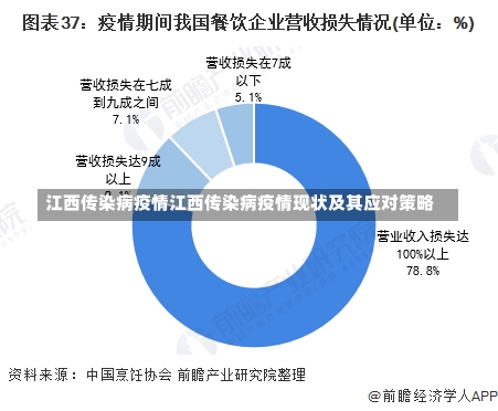 江西传染病疫情江西传染病疫情现状及其应对策略-第1张图片-通任唐游戏