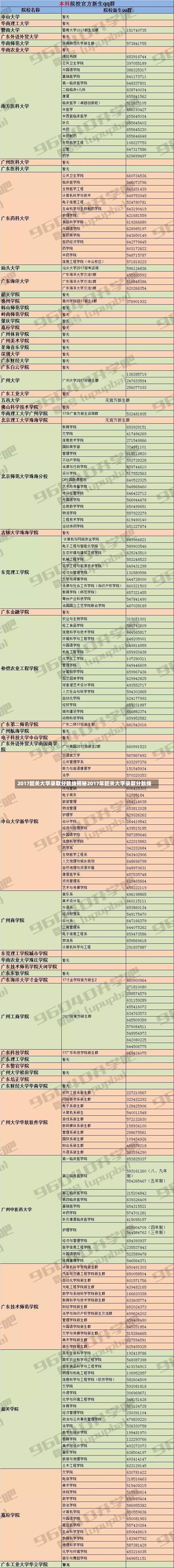 2017韶关大学录取分数线揭秘2017年韶关大学录取分数线-第1张图片-通任唐游戏