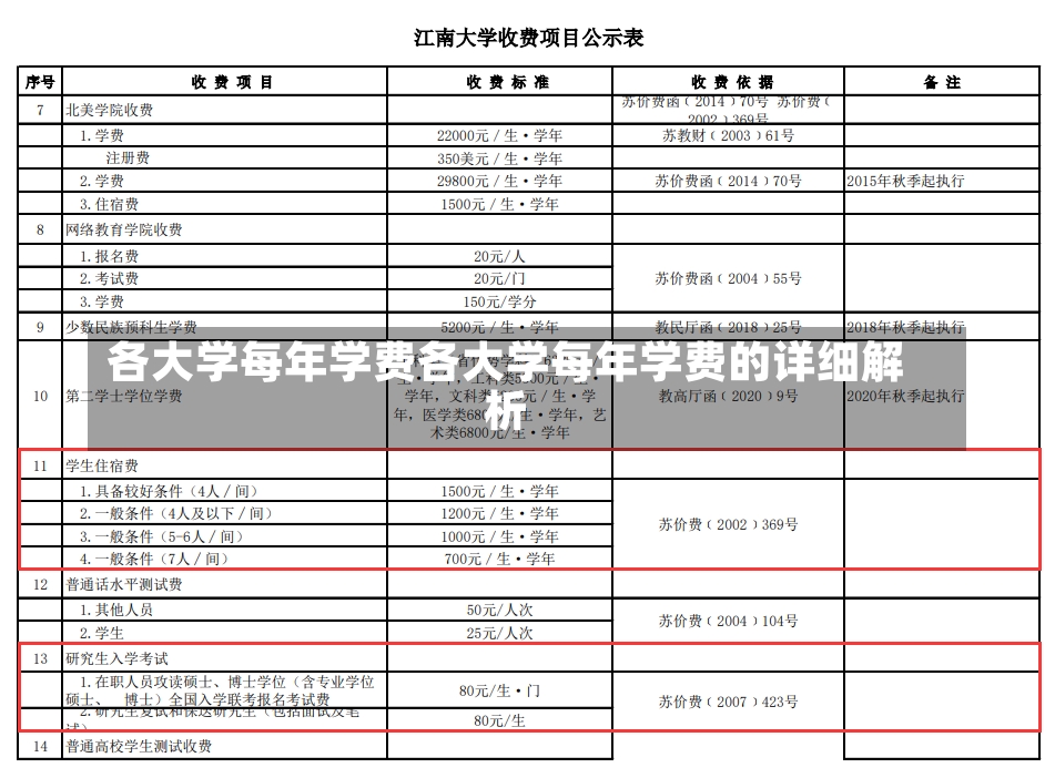 各大学每年学费各大学每年学费的详细解析-第1张图片-通任唐游戏