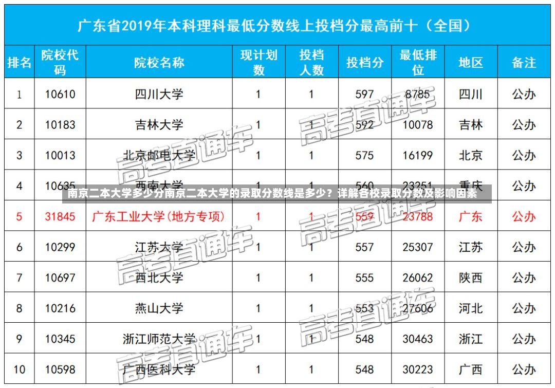 南京二本大学多少分南京二本大学的录取分数线是多少？详解各校录取分数及影响因素-第2张图片-通任唐游戏