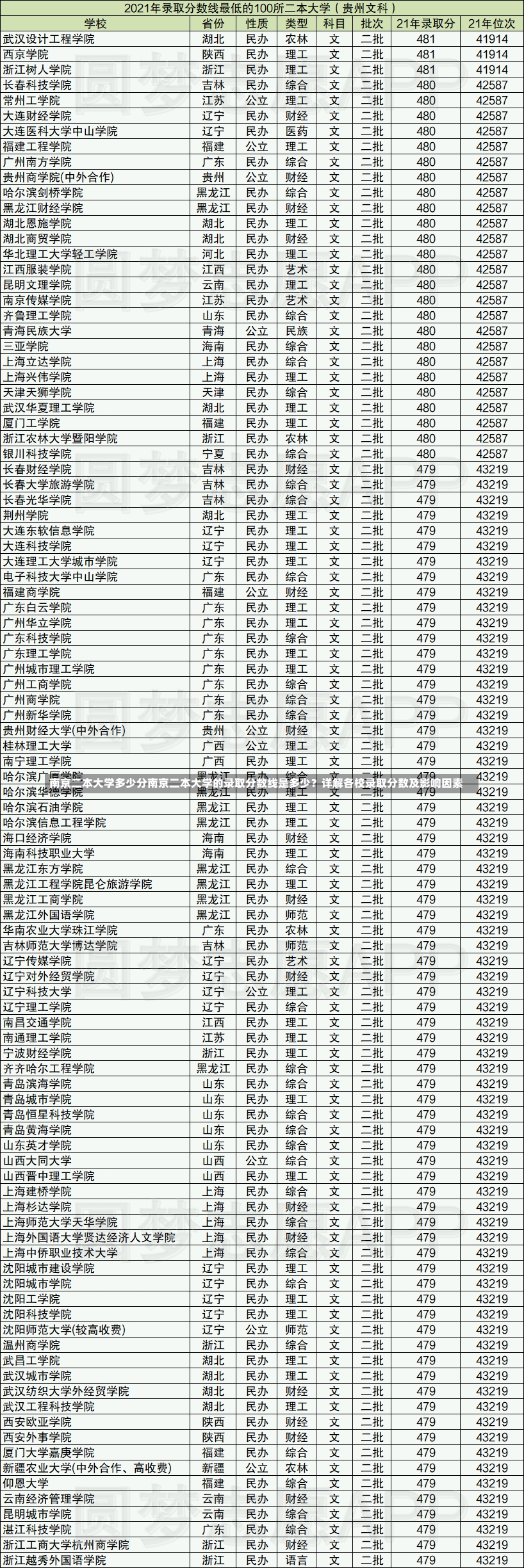 南京二本大学多少分南京二本大学的录取分数线是多少？详解各校录取分数及影响因素-第1张图片-通任唐游戏