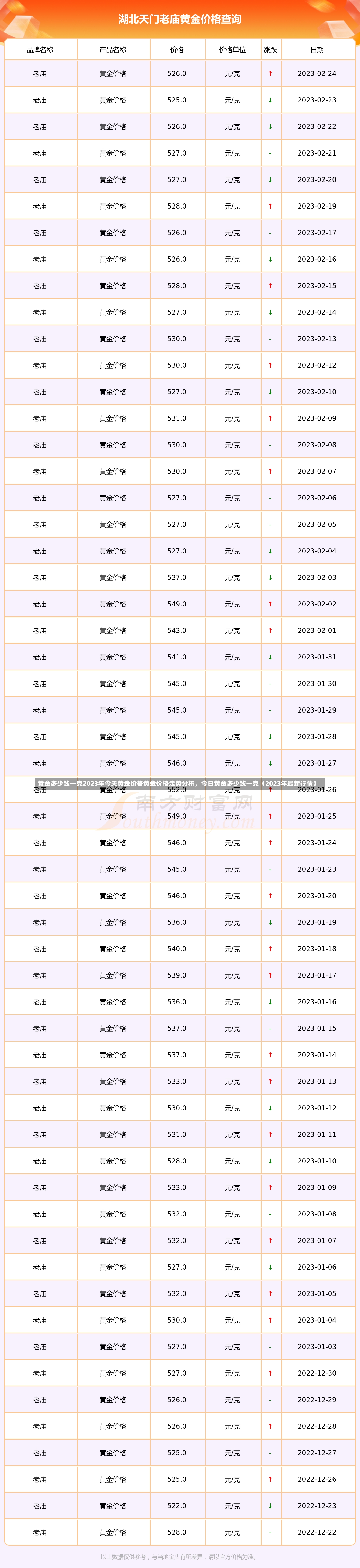 黄金多少钱一克2023年今天黄金价格黄金价格走势分析，今日黄金多少钱一克（2023年最新行情）-第1张图片-通任唐游戏