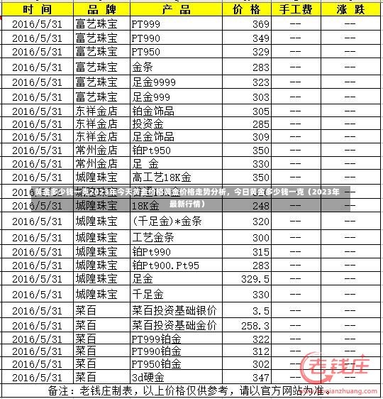 黄金多少钱一克2023年今天黄金价格黄金价格走势分析，今日黄金多少钱一克（2023年最新行情）-第2张图片-通任唐游戏