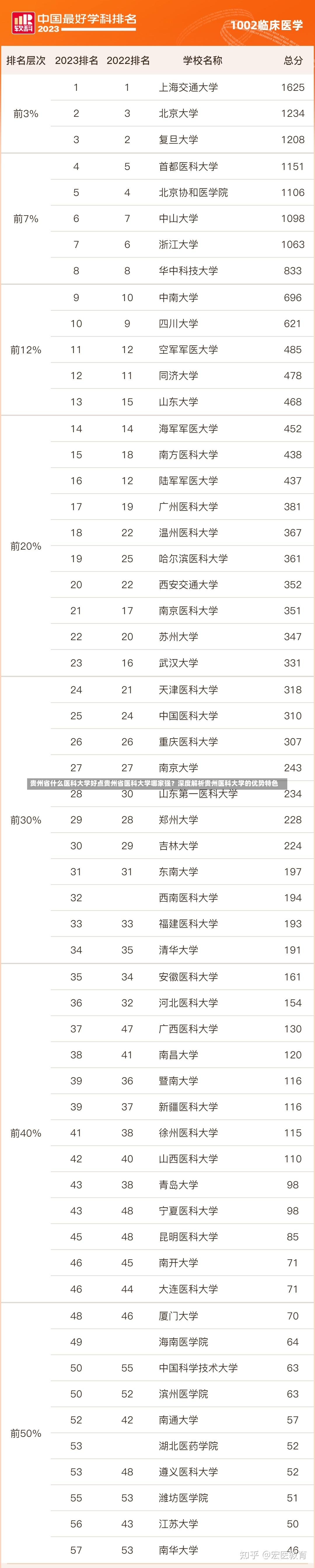 贵州省什么医科大学好点贵州省医科大学哪家强？深度解析贵州医科大学的优势特色-第2张图片-通任唐游戏