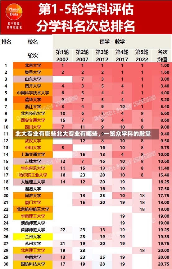 北大专业有哪些北大专业有哪些，一览众学科的殿堂-第1张图片-通任唐游戏