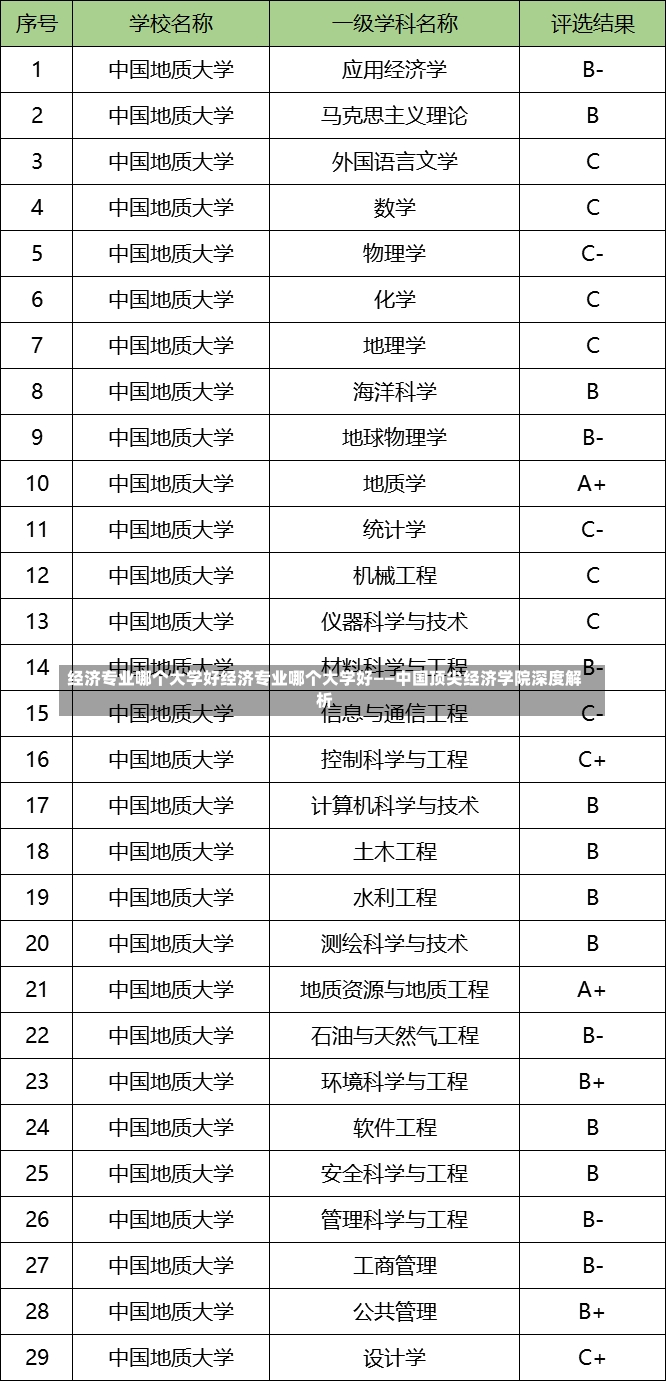 经济专业哪个大学好经济专业哪个大学好——中国顶尖经济学院深度解析-第3张图片-通任唐游戏