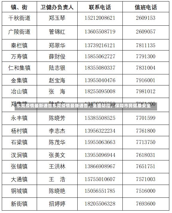 东莞疫情最新通告东莞疫情最新通告，全面防控，保障市民健康安全-第1张图片-通任唐游戏