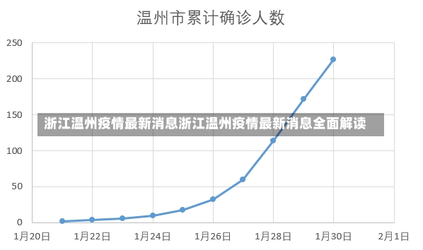 浙江温州疫情最新消息浙江温州疫情最新消息全面解读-第1张图片-通任唐游戏