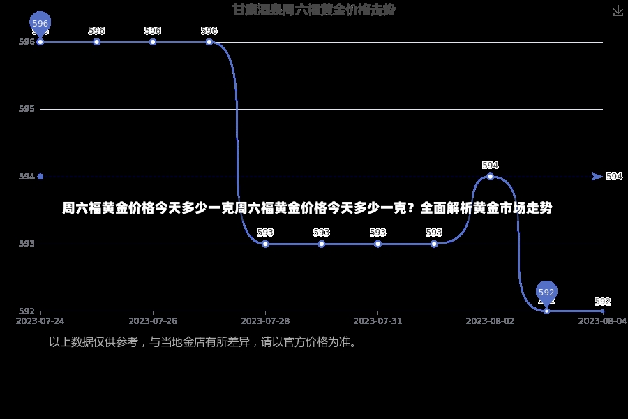 周六福黄金价格今天多少一克周六福黄金价格今天多少一克？全面解析黄金市场走势-第2张图片-通任唐游戏