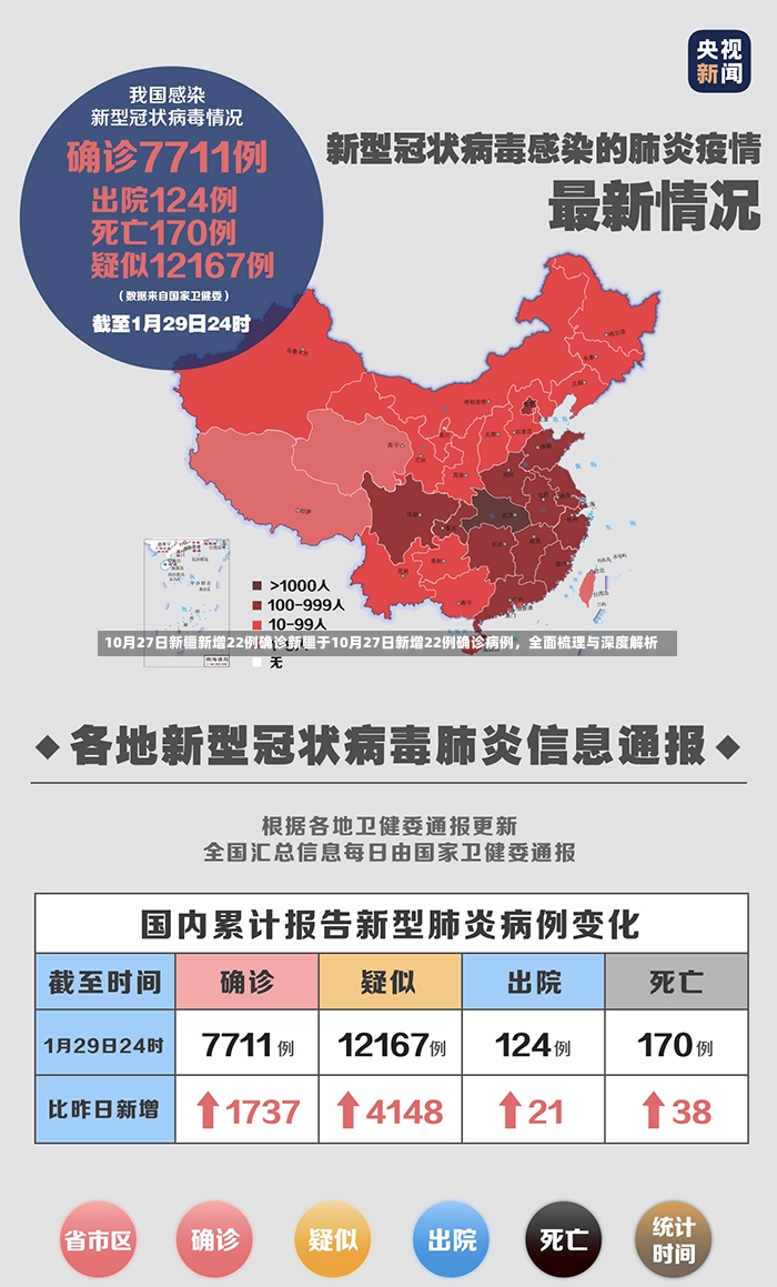 10月27日新疆新增22例确诊新疆于10月27日新增22例确诊病例，全面梳理与深度解析-第2张图片-通任唐游戏