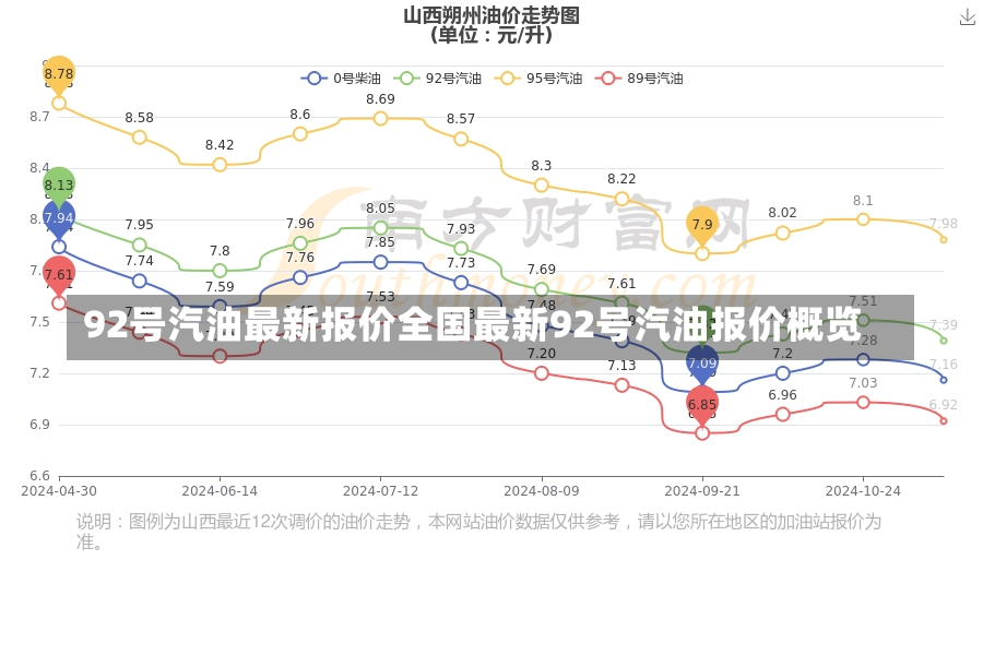 92号汽油最新报价全国最新92号汽油报价概览-第2张图片-通任唐游戏