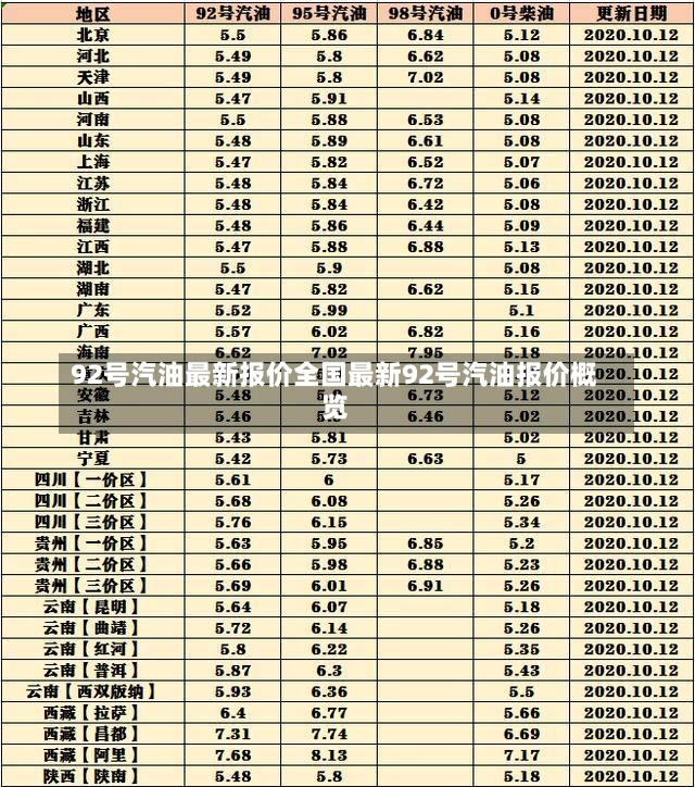 92号汽油最新报价全国最新92号汽油报价概览-第1张图片-通任唐游戏