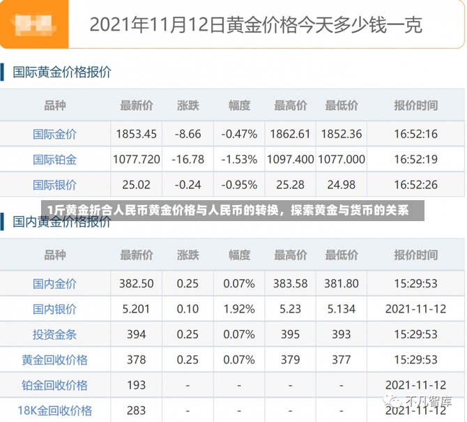 1斤黄金折合人民币黄金价格与人民币的转换，探索黄金与货币的关系-第2张图片-通任唐游戏