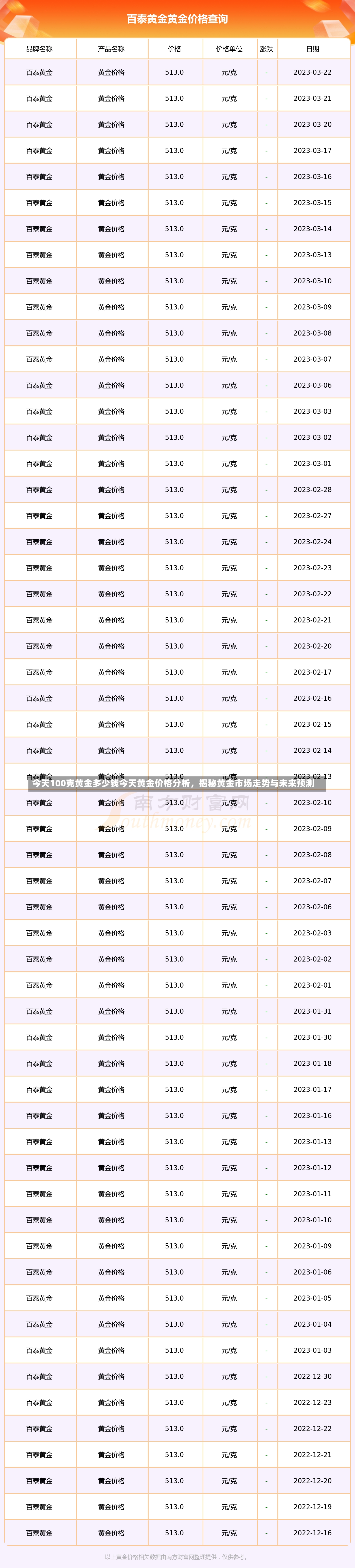 今天100克黄金多少钱今天黄金价格分析，揭秘黄金市场走势与未来预测-第2张图片-通任唐游戏