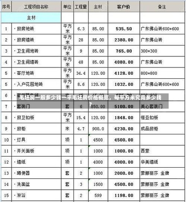 毛坯房一般多少钱一平毛坯房价格概览，每平方米究竟多少钱？-第1张图片-通任唐游戏