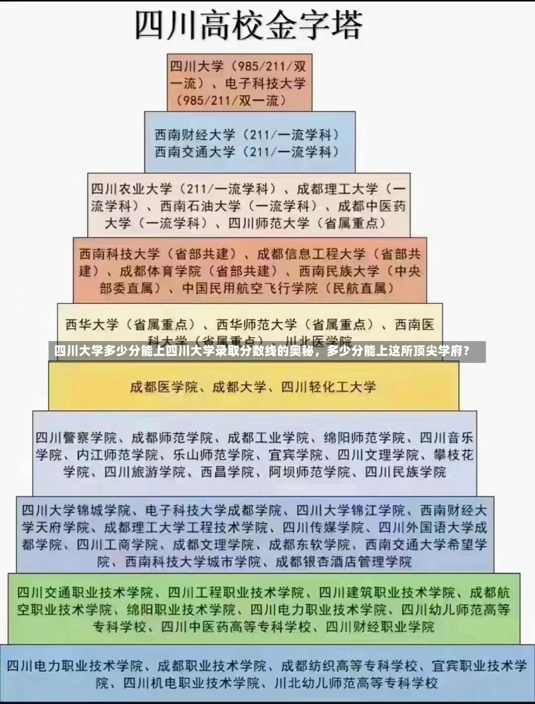 四川大学多少分能上四川大学录取分数线的奥秘，多少分能上这所顶尖学府？-第2张图片-通任唐游戏