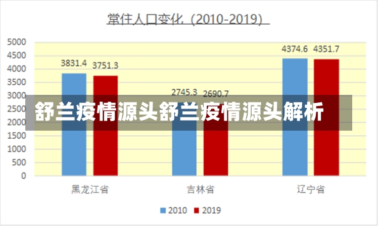 舒兰疫情源头舒兰疫情源头解析-第3张图片-通任唐游戏