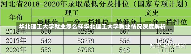 华北理工大学就业怎么样华北理工大学就业情况深度解析-第1张图片-通任唐游戏